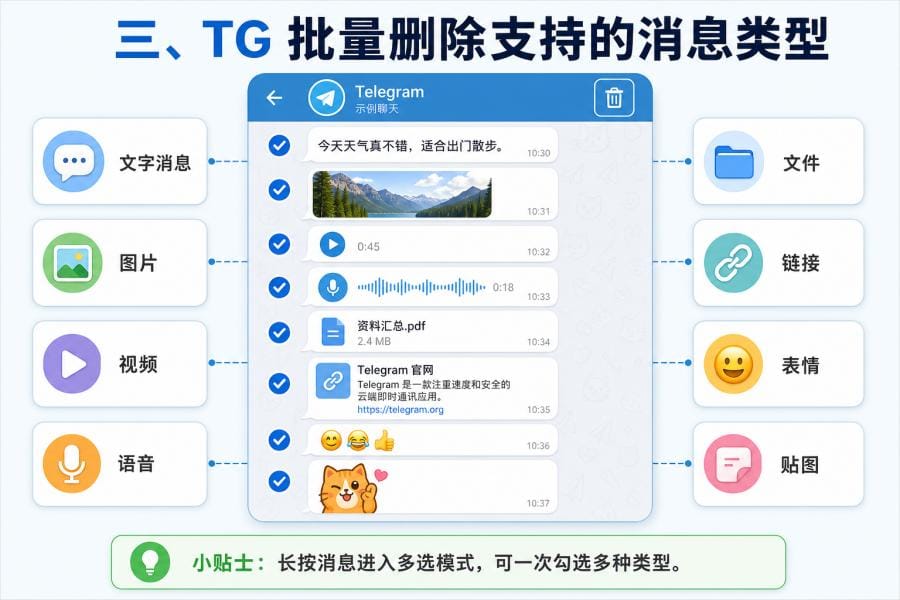 Telegram 批量删除支持的消息类型