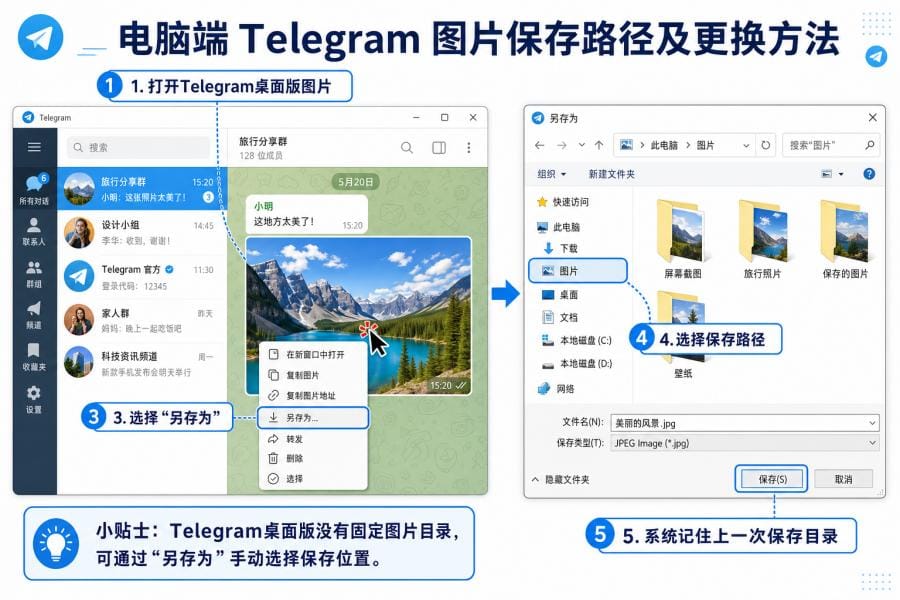 安卓 Telegram 图片保存文件夹