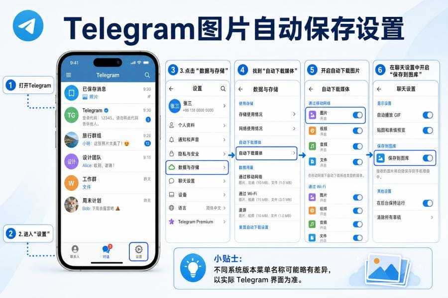 iPhone Telegram 图片保存到相册