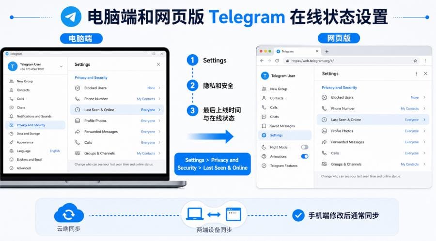 TG 在线状态怎么设置？隐藏最后上线时间与可见范围教程 配图 2