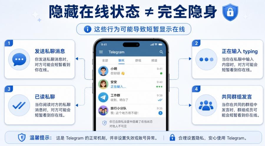 TG 在线状态怎么设置？隐藏最后上线时间与可见范围教程 配图 3