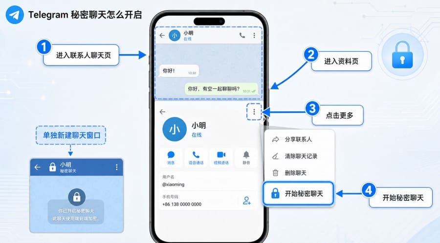 TG 阅后即焚怎么设置？秘密聊天、自毁计时器和自动删除消息教程 配图 1