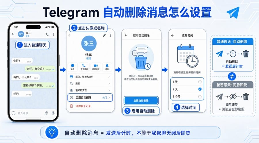 TG 阅后即焚怎么设置？秘密聊天、自毁计时器和自动删除消息教程 配图 3