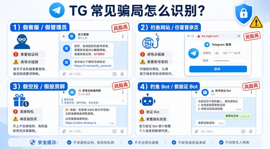 TG 如何防诈骗？新手安全设置、隐藏手机号与骗局识别指南 配图 3