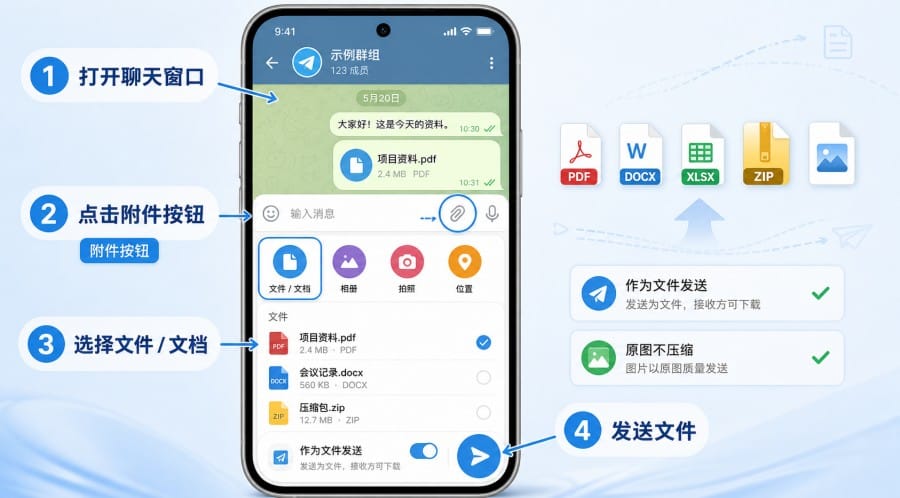 TG 怎么传文件?手机、电脑、大文件和原图发送教程 配图 2