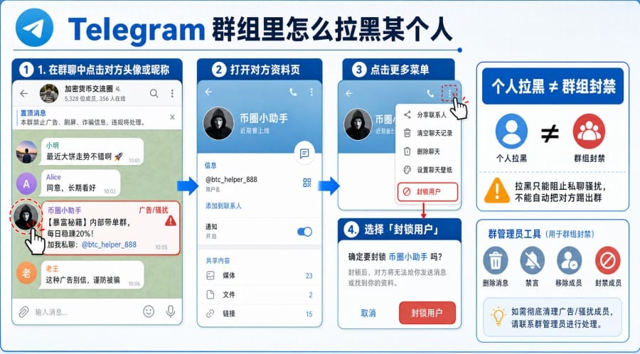 TG 怎么拉黑别人?手机、电脑和群组封锁用户教程 配图 2