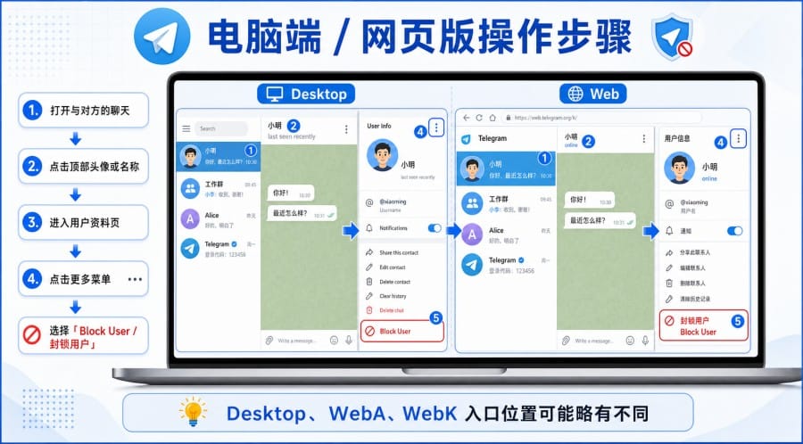 TG 怎么拉黑别人?手机、电脑和群组封锁用户教程 配图 3