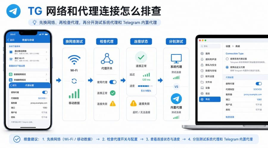 TG 图片视频加载慢怎么办? 配图 3
