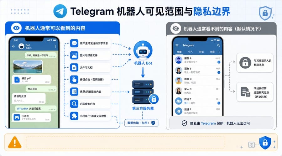 telegram-2026-06-10-001-002 image