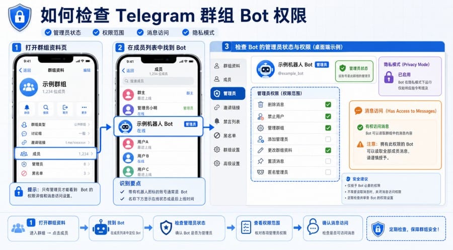 telegram-2026-06-10-001-003 image