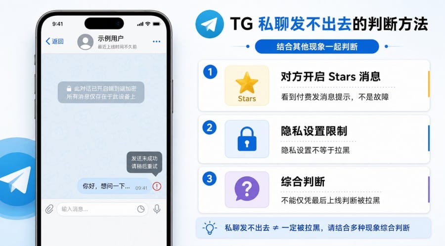 TG 消息发送失败怎么办 第 3 张正文图