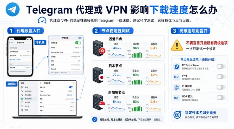 TG 下载文件很慢怎么办？ 第 3 张正文图