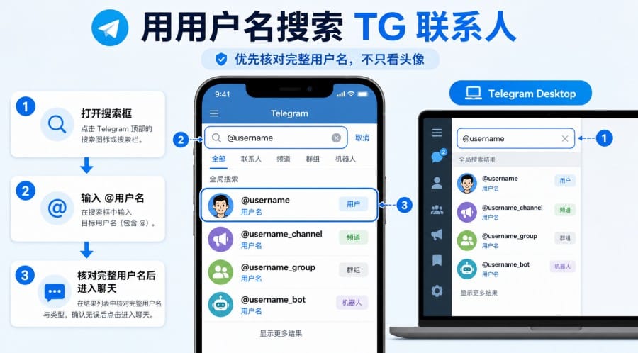 TG 怎么搜索联系人?用户名、手机号和 t.me 查找教程 image 1