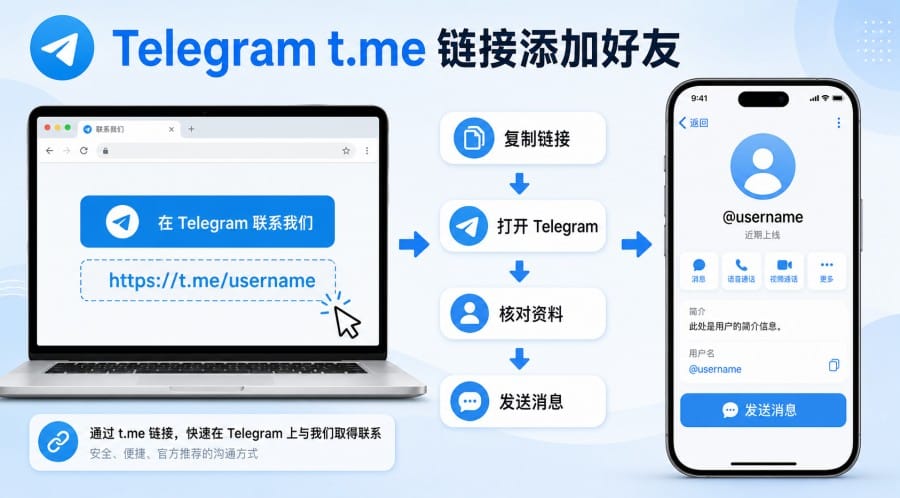 Telegram article illustration 03