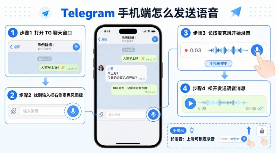 TG 怎么发送语音 配图 1