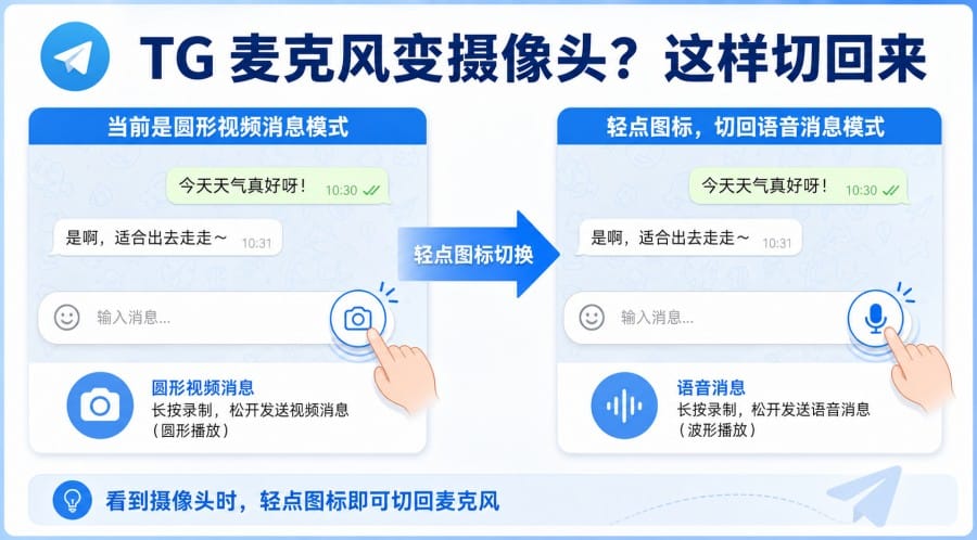 TG 怎么发送语音 配图 2