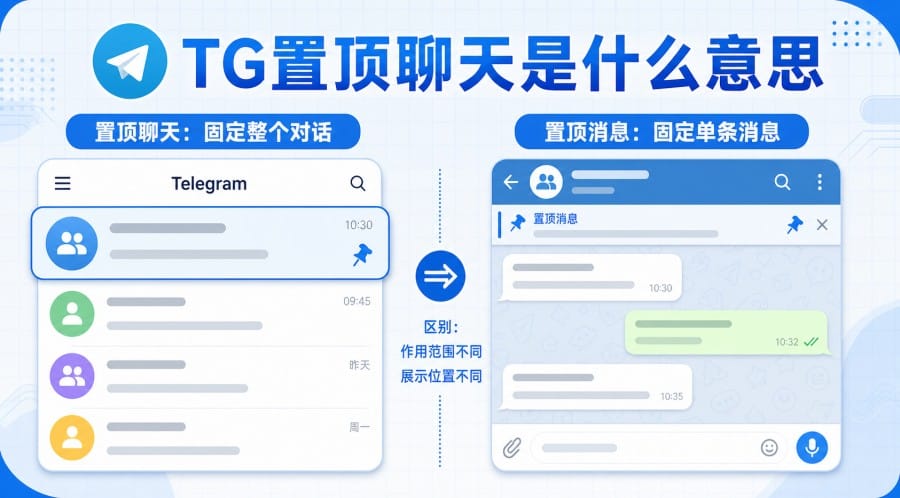 TG怎么置顶聊天?手机、电脑和网页版操作教程 第 2 张正文图