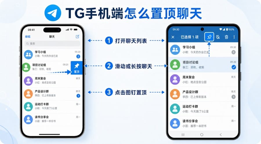TG怎么置顶聊天?手机、电脑和网页版操作教程 第 3 张正文图