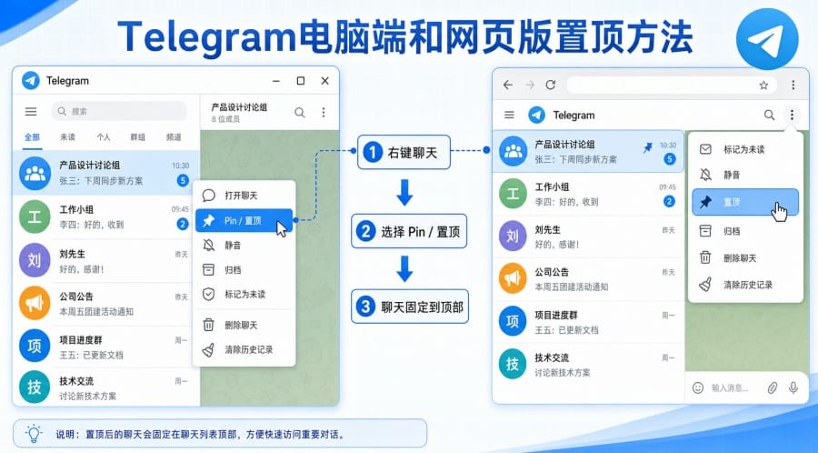 TG怎么置顶聊天?手机、电脑和网页版操作教程 第 4 张正文图