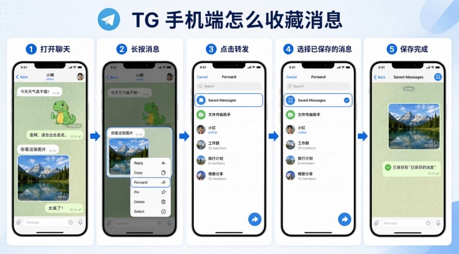 TG 怎么收藏消息?Saved Messages 保存、查看和整理教程 第 3 张正文图