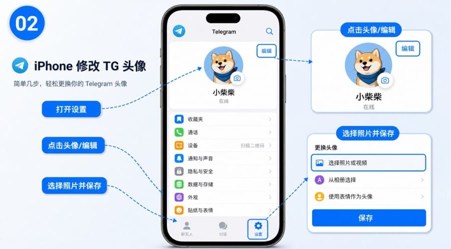 TG 怎么修改头像?手机和电脑端更换头像教程 第 2 张正文图