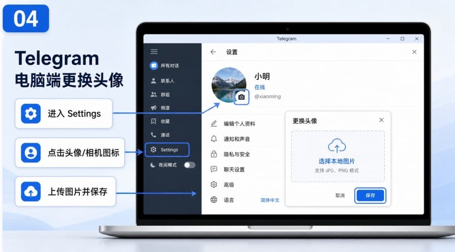 TG 怎么修改头像?手机和电脑端更换头像教程 第 4 张正文图