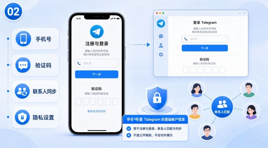 TG 用户名和手机号有什么区别?新手隐私与加好友指南 第 1 张正文图