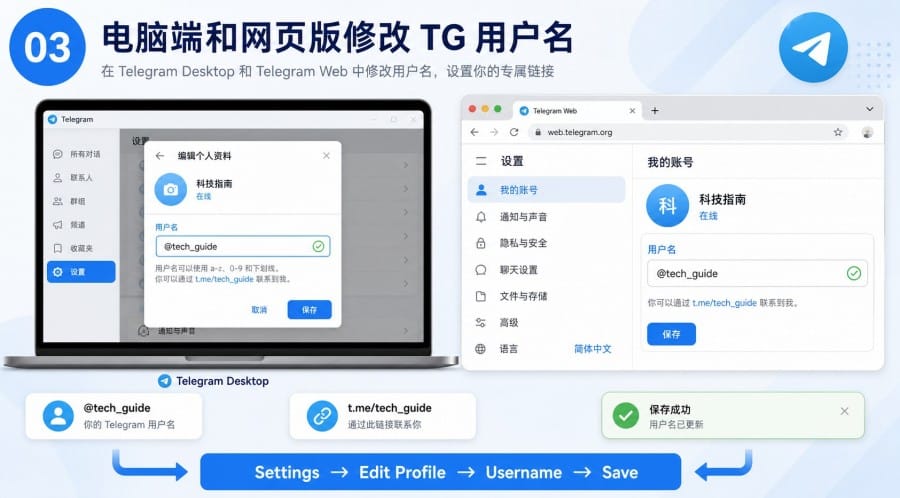 TG 怎么修改用户名?手机、电脑和网页版设置方法 第 3 张正文图