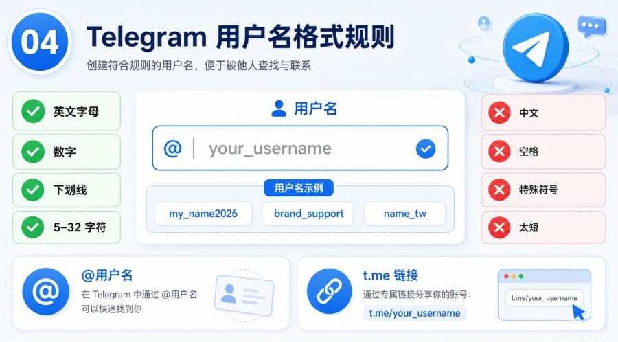 TG 怎么修改用户名?手机、电脑和网页版设置方法 第 4 张正文图