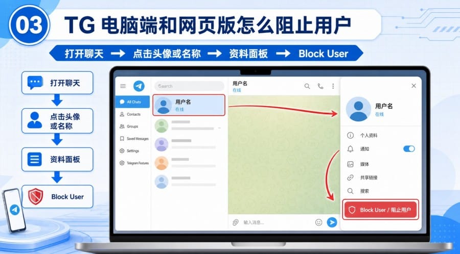 TG 怎么拉黑联系人 第 2 张正文图