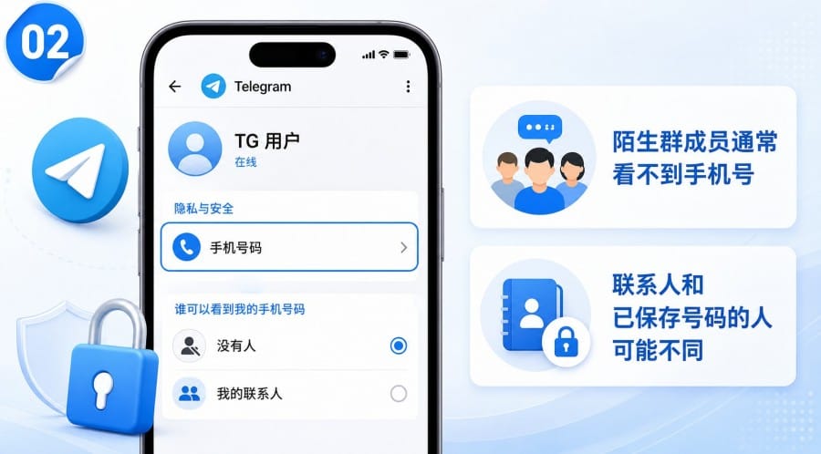 TG 怎么隐藏手机号？手机和电脑端隐私设置教程 第 2 张正文图