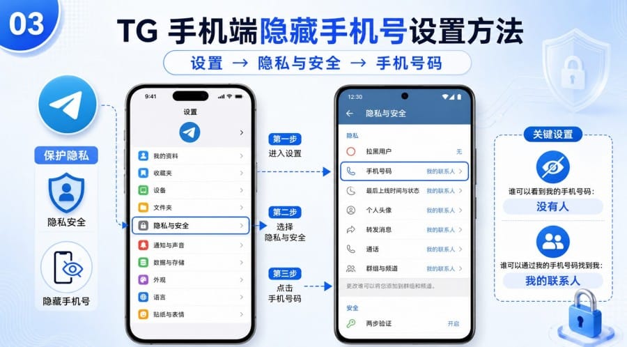 TG 怎么隐藏手机号？手机和电脑端隐私设置教程 第 3 张正文图