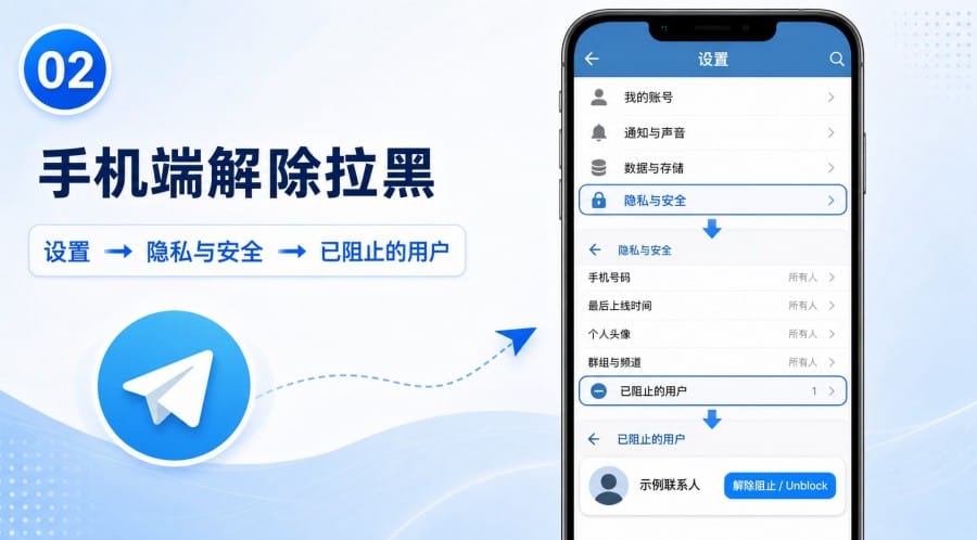 TG 怎么解除拉黑？ image 1