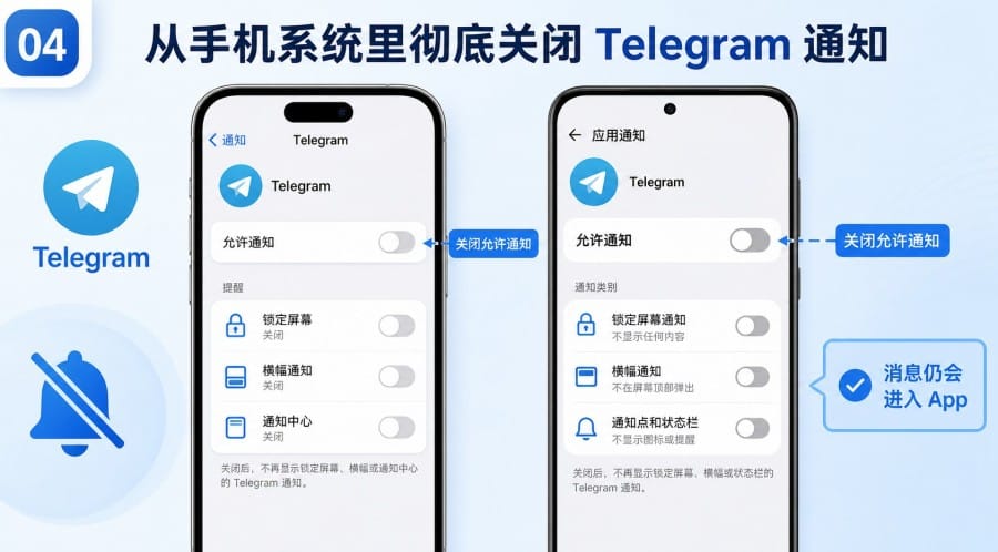 TG 怎么关闭消息通知?手机、电脑和群组静音设置教程 image 3
