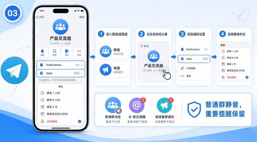TG 通知怎么设置 image 2