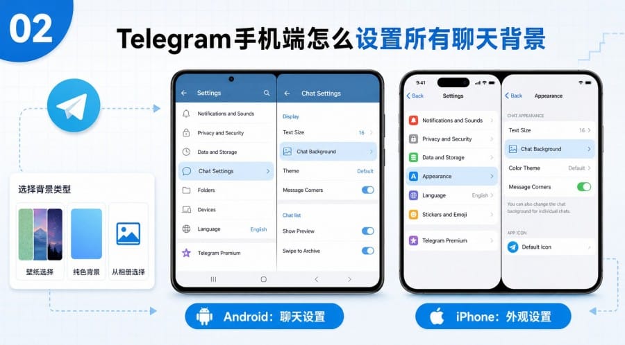 TG怎么设置聊天背景? image 1