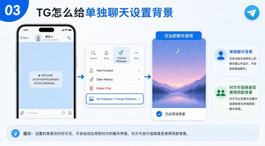 TG怎么设置聊天背景? image 2