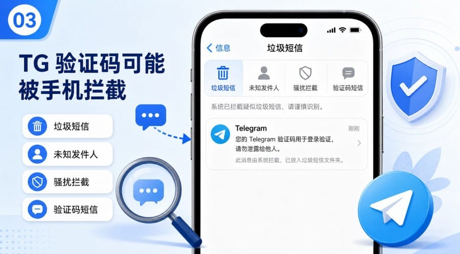 TG 注册收不到验证码怎么办？国内手机号排查教程 body image 2