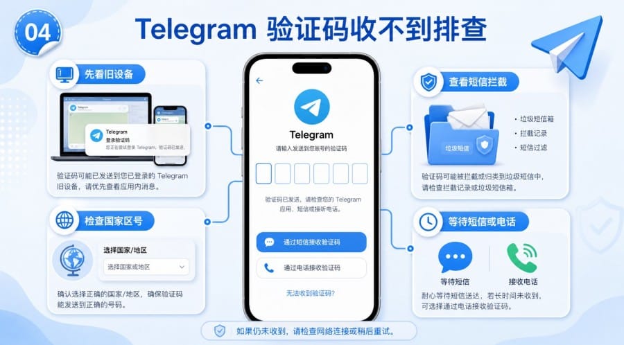 TG登录不上怎么办?常见原因与解决方法 - step 3