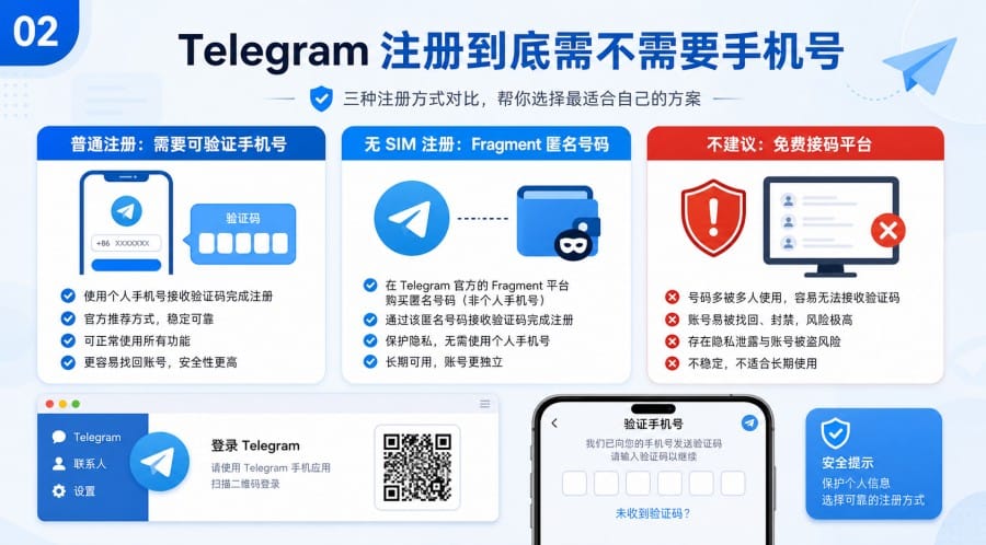 TG 可以不用手机号注册吗? - step 1
