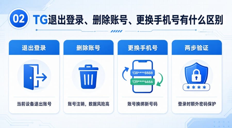 TG退出登录后怎么重新登录? - step 1