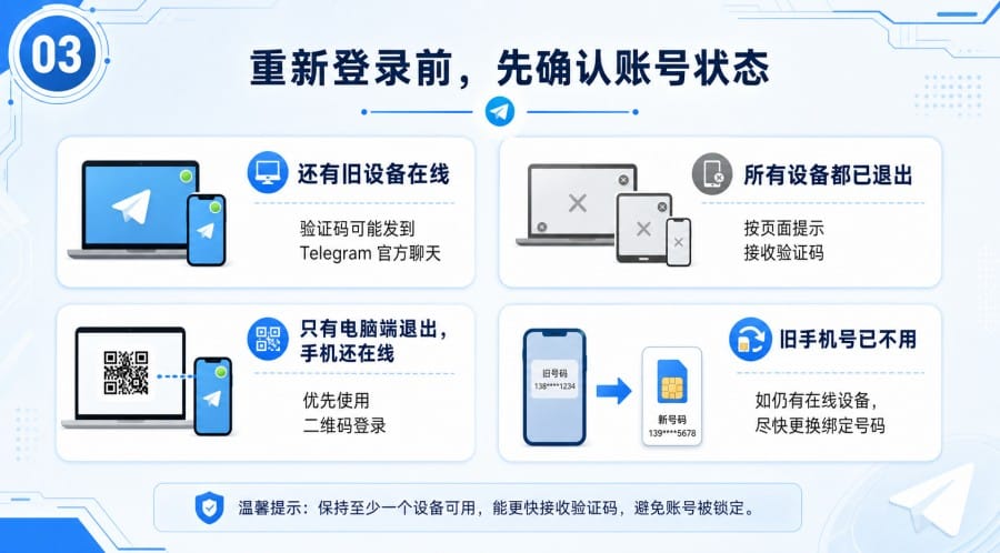 TG退出登录后怎么重新登录? - step 2
