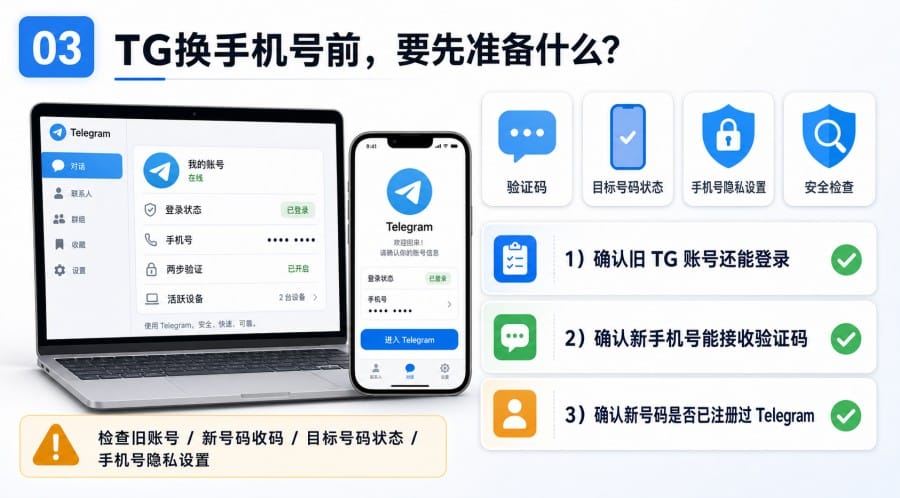 TG怎么换手机号? - step 2