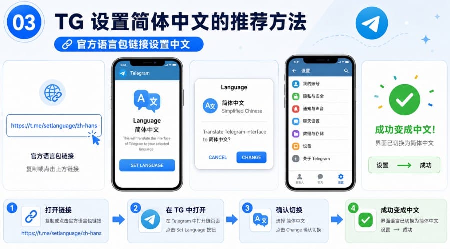 TG 怎么设置中文?简体中文语言包设置方法 配图 2
