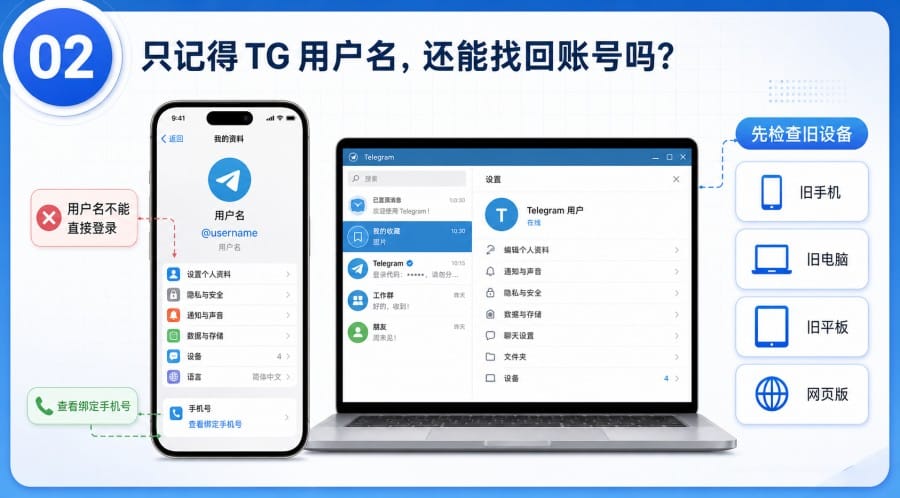TG 忘记账号怎么办? - step 1