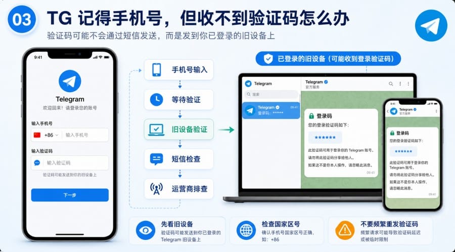 TG 忘记账号怎么办? - step 2