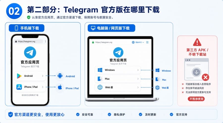 TG 中文版怎么下载 - 配图 1