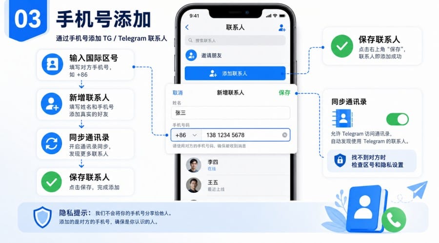 TG 怎么添加好友 - 配图 2