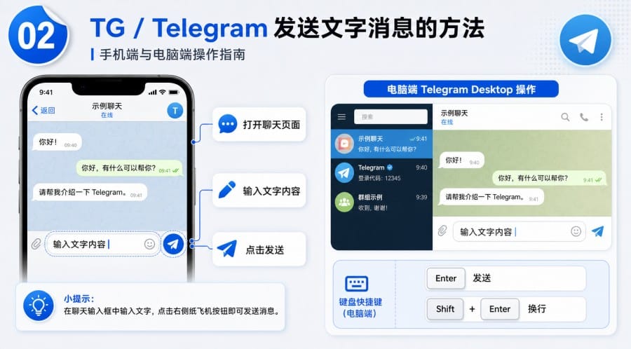 TG 怎么发消息 - 配图 1