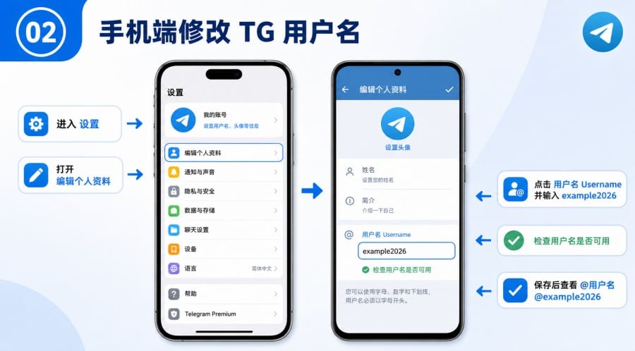 TG 用户名怎么修改 - 配图 1